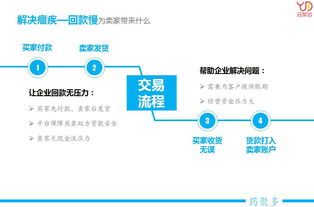 藥聚多供應(yīng)鏈管理服務(wù) 拓展企業(yè)影響力，提升市場占有率
