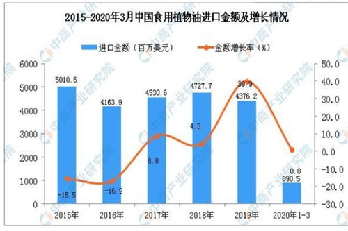 鹽田菜籽油進(jìn)口通關(guān)查驗(yàn)流程與時(shí)效解析 如何通過專業(yè)供應(yīng)鏈管理服務(wù)實(shí)現(xiàn)省心省錢