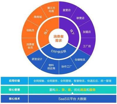 VENUS STAR 維納斯配飾集合店 智慧新零售布局與供應(yīng)鏈管理創(chuàng)新