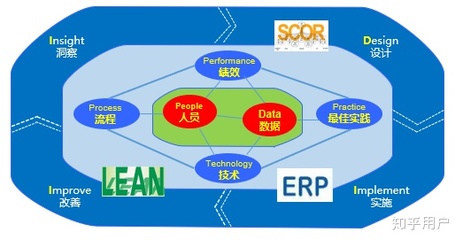 供應(yīng)鏈及其管理的核心要義