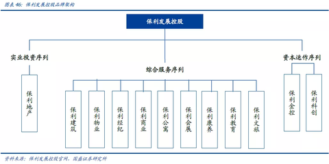 國盛 保利物業(yè)（06049）央企物管龍頭，公建物業(yè)與實(shí)力鑄就獨(dú)特品牌優(yōu)勢
